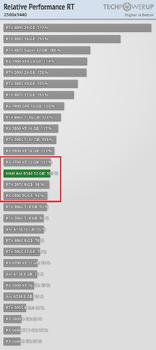 relative-performance-rt-2560-1440.png